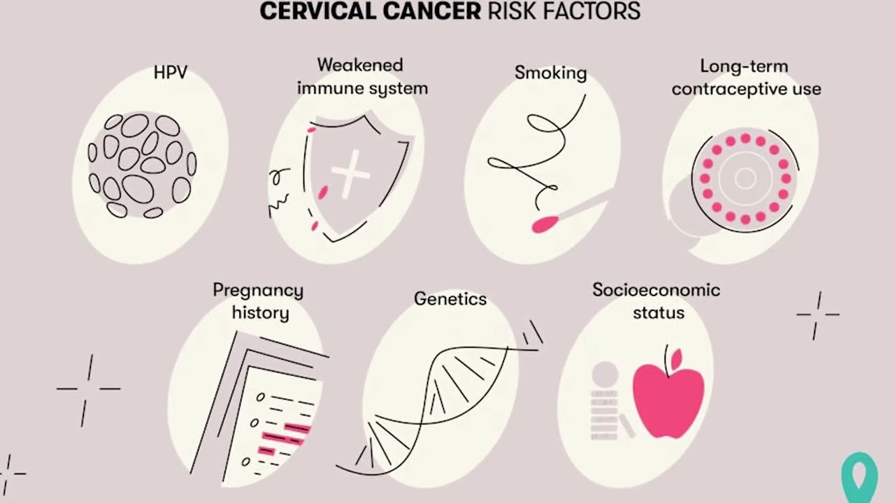 Cervical Cancer Program