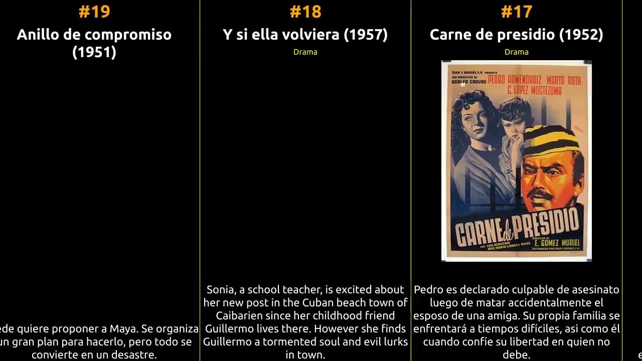 Martha Roth - Best movies
