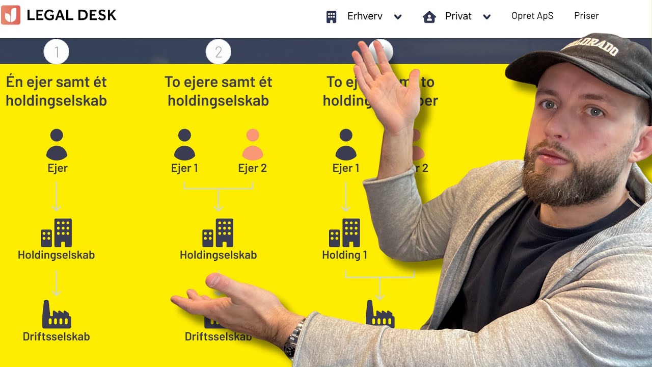 S&aring;dan opretter du holdingselskab og driftsselskab til ejendomsinvestering