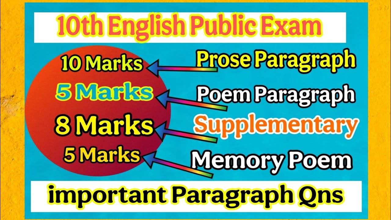 10th English Public Exam important Paragraph Questions|10th English important Paragraph Questions 