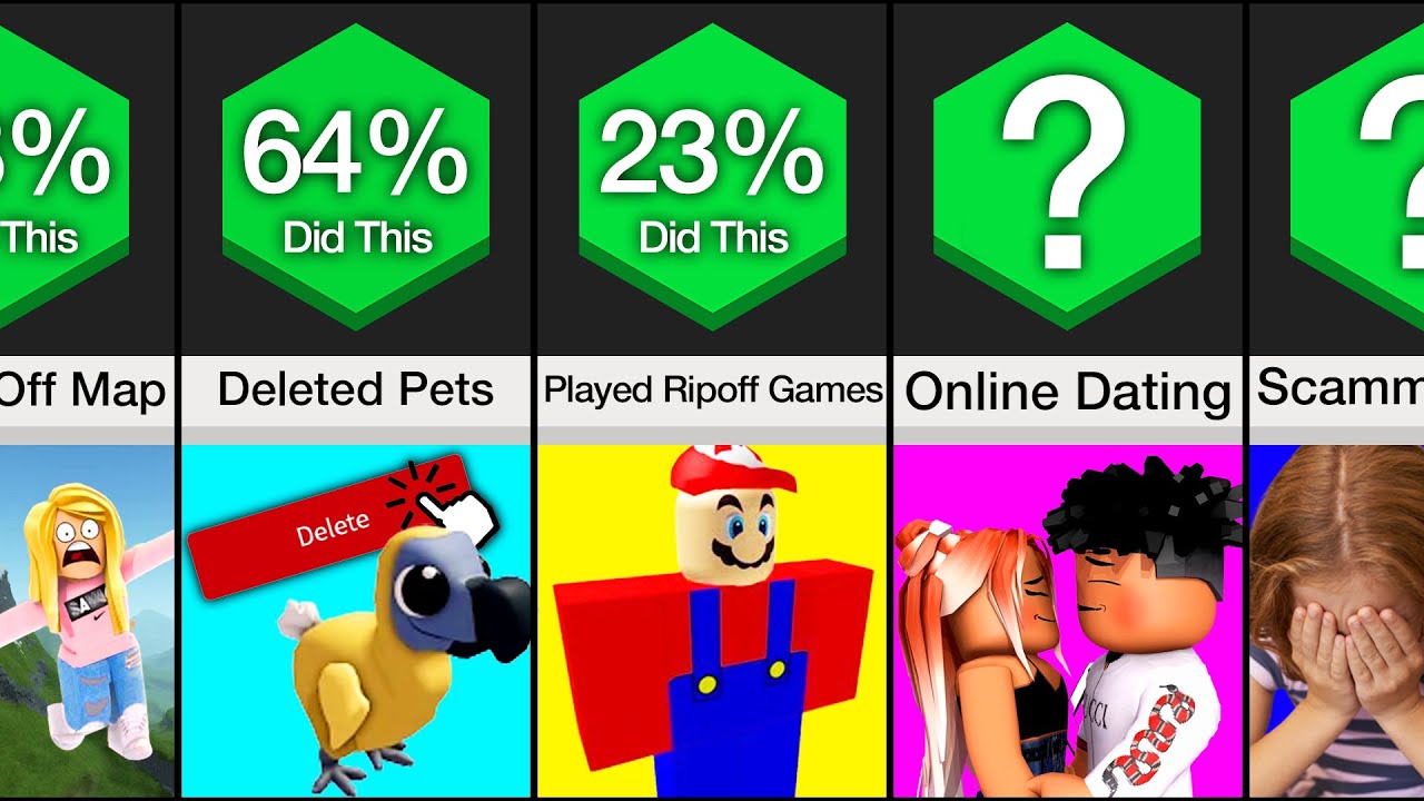 Comparison: Worst Roblox Mistakes