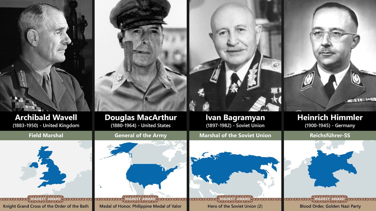 Military Commanders of World War II - Allied Force & Axis Force