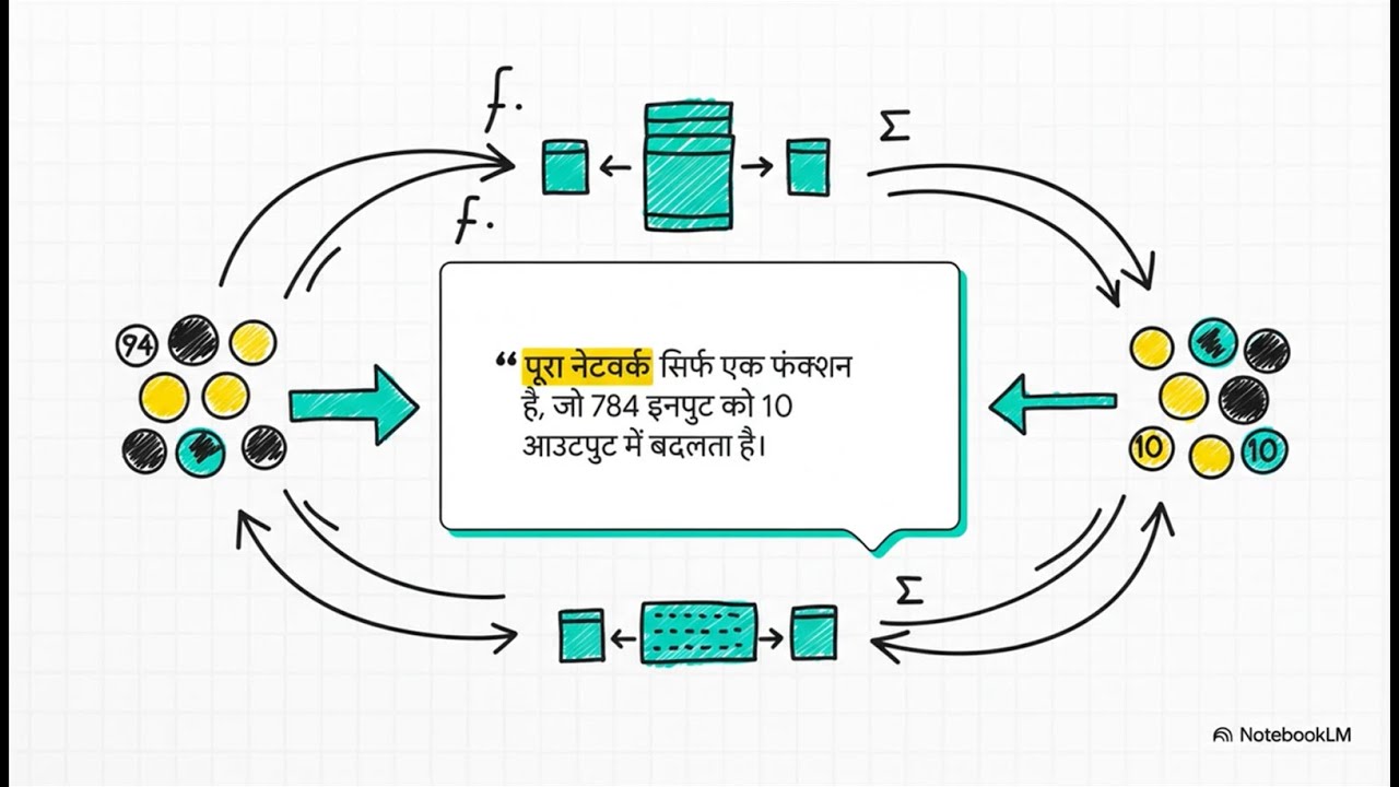 What is a Neural Network? | How AI 