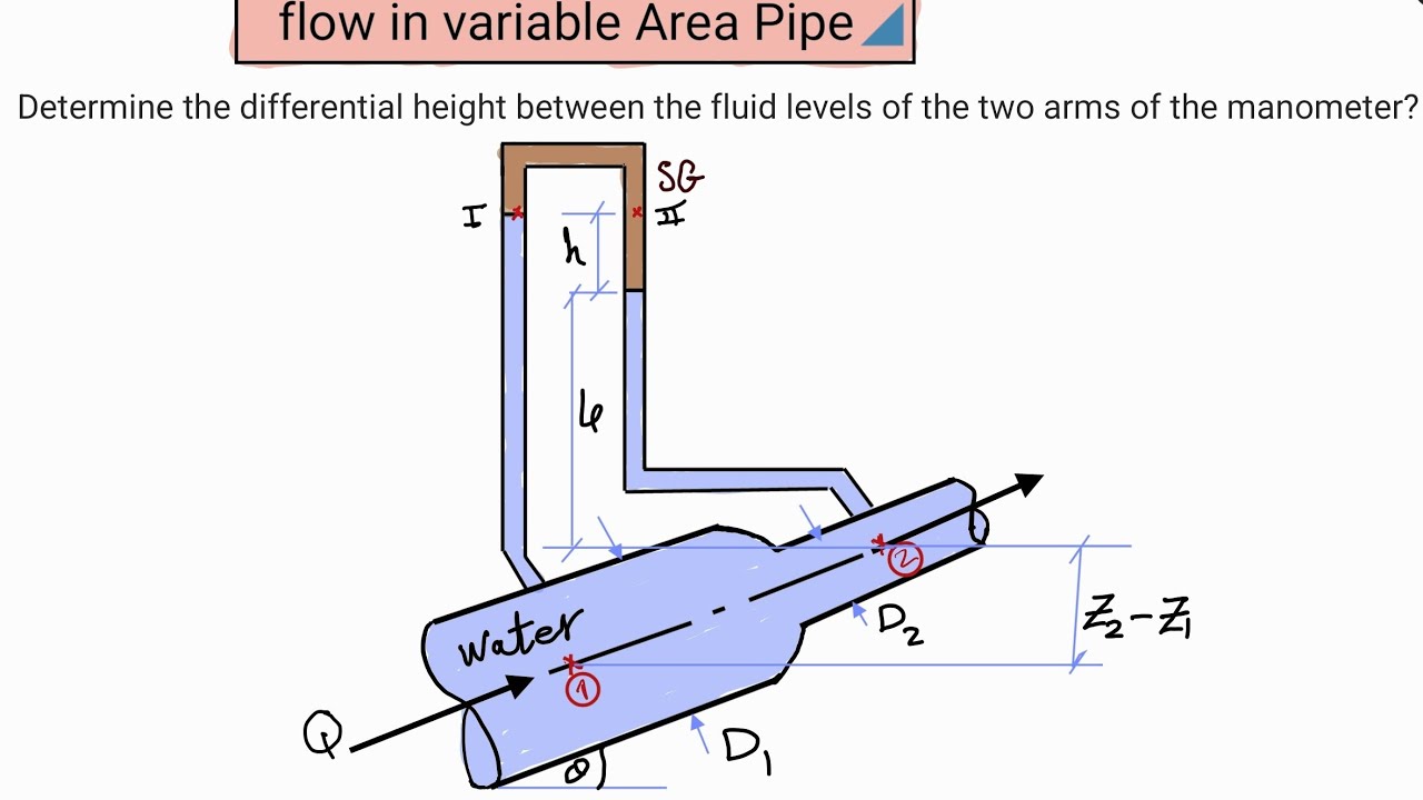 Bernoulli equation application solving problem 5 ( water flow in variable areas)معادلة برنولى- مسائل