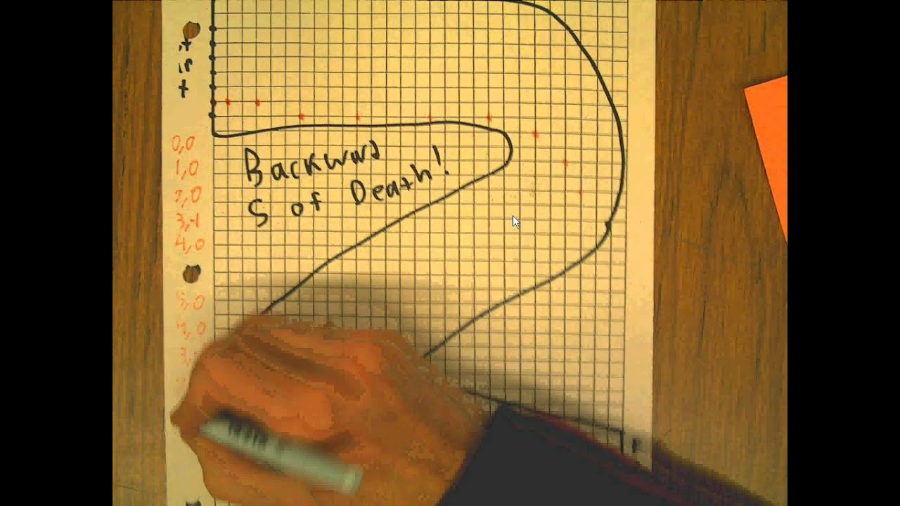 HTPG04 How to do the racetrack game