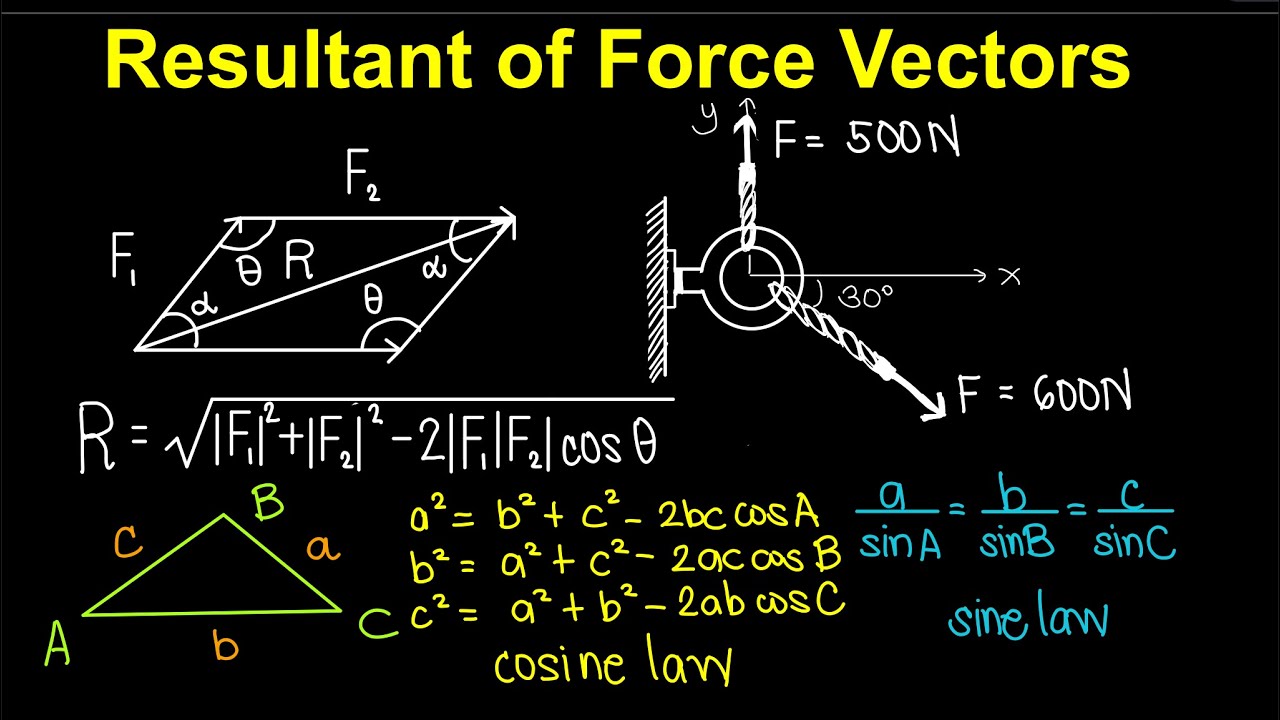 Resultant of Force Vectors (Tagalog Physics/Statics)