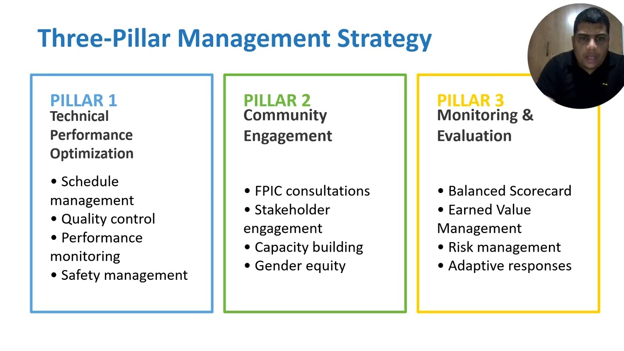 Management Strategy for 15 MW Hybrid Renewable Energy System