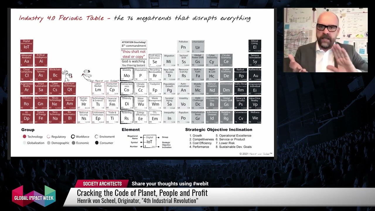 Keynote by Henrik von Scheel | Webit Global Impact Week 2021