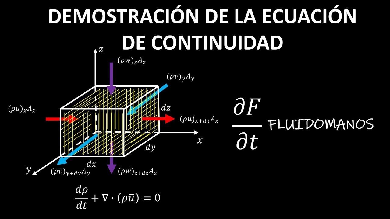 Demostración de la ecuación de continuidad
