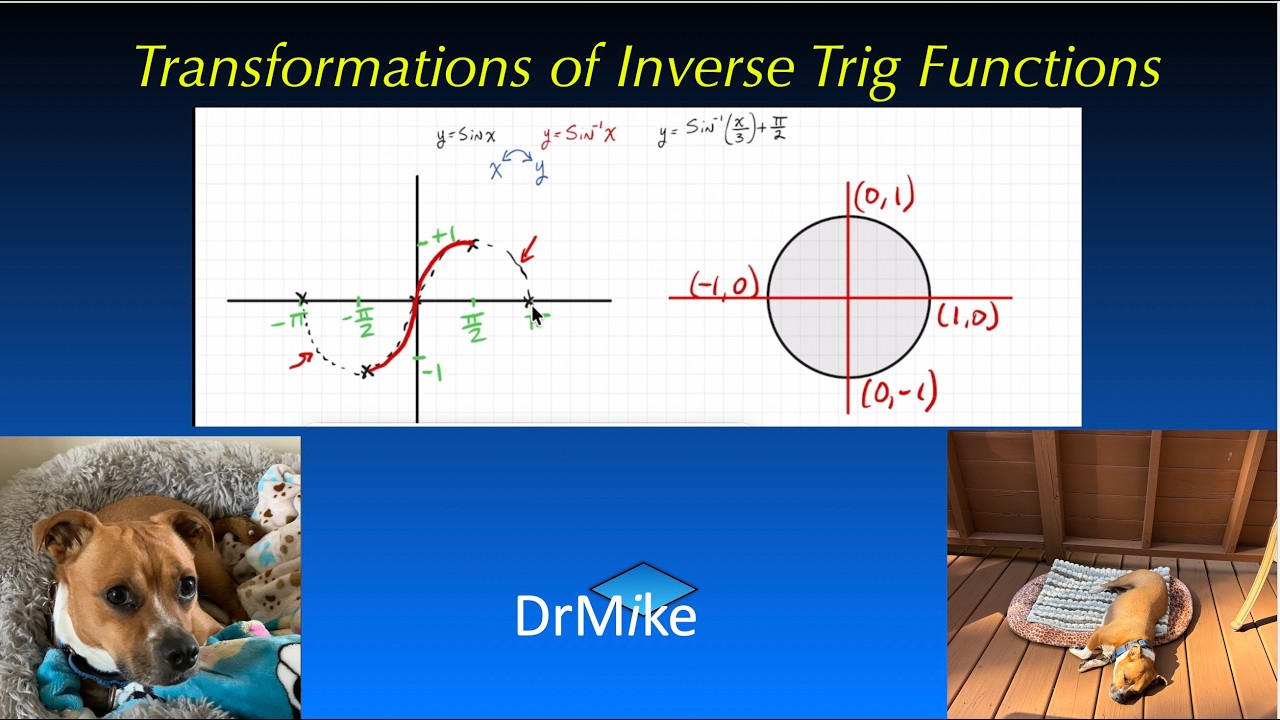 Transformations of Inverse Trig Functions