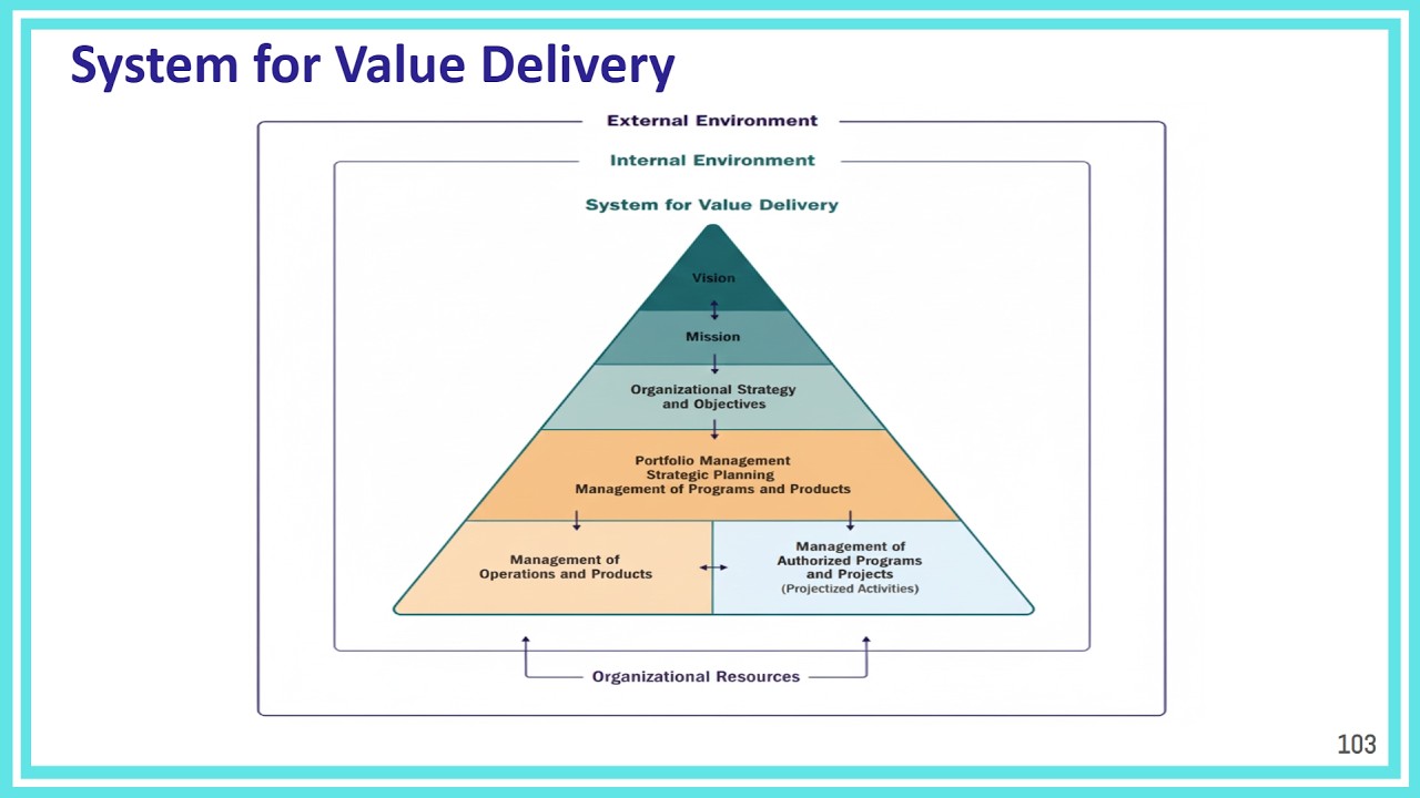 PMP PMBOK V8 Free Training: Session 3