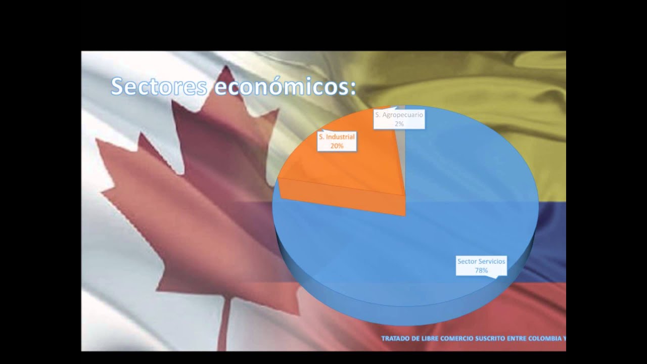 TLC COLOMBIA   CANAD&Aacute;