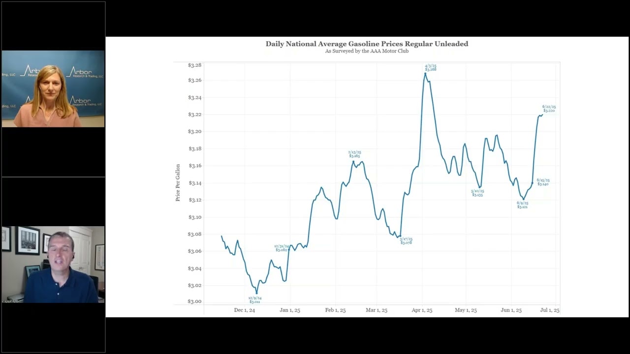 Talking Data Episode #325: Is the Fed Becoming Politicized?