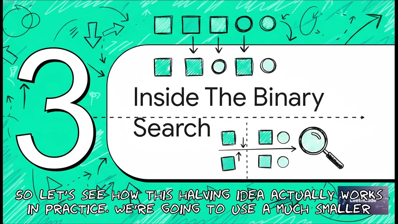 AI Assisted Cracking of LeetCode Guess Number  Binary Search