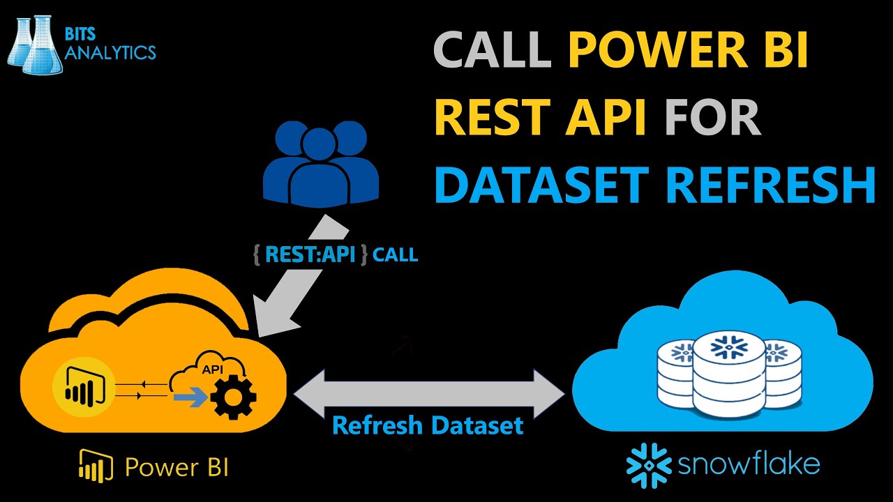 HOW TO REFRESH POWER BI REPORT USING POWER BI REST API ?