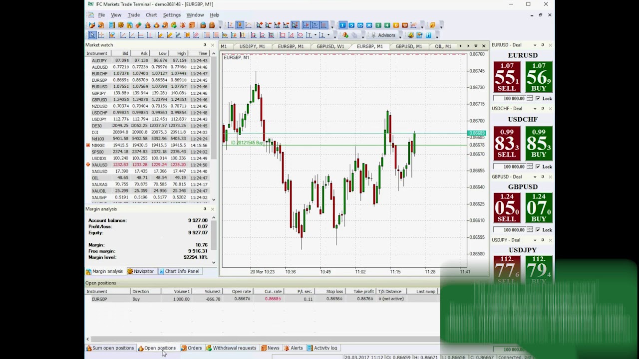 Как открыть позицию в торговой платформе NetTradeX | IFC Markets