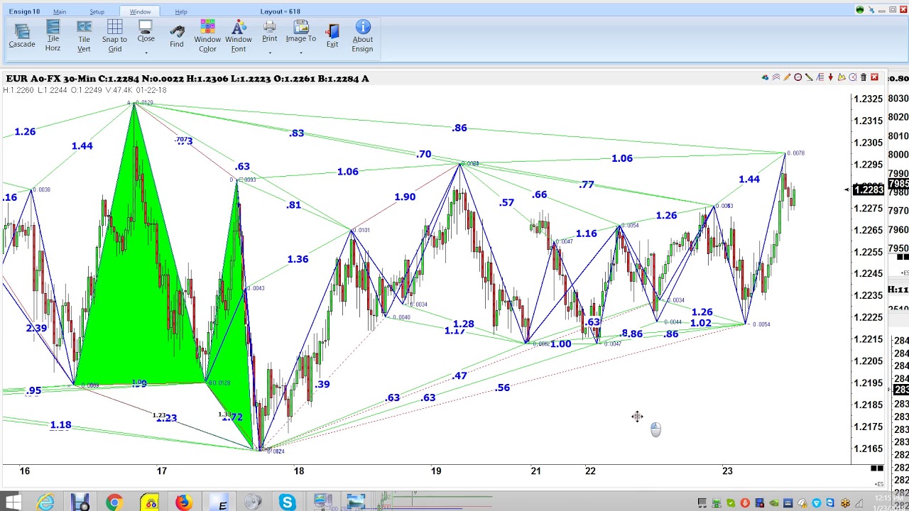 Daytrading: Hvad er et trending market