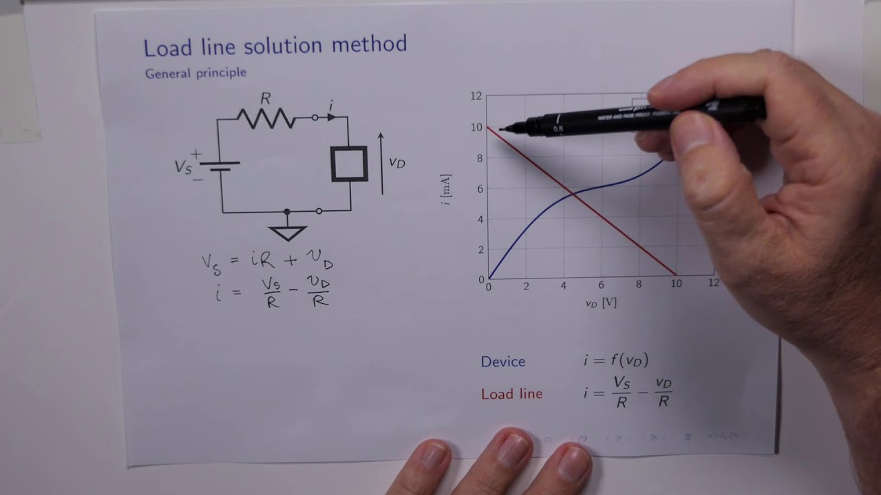 Load Line Solution Method