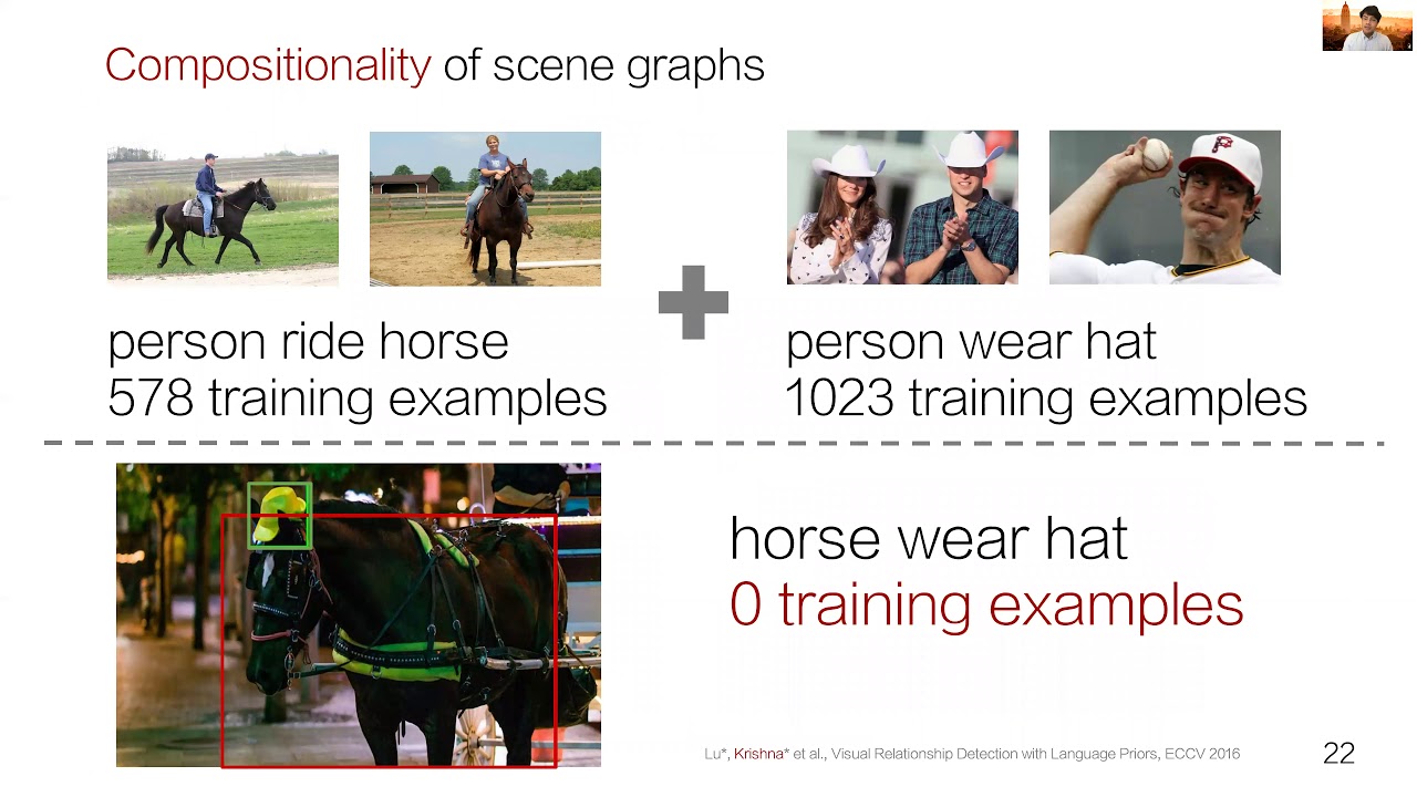 Scene Graphs as a Symbolic Visual Representation