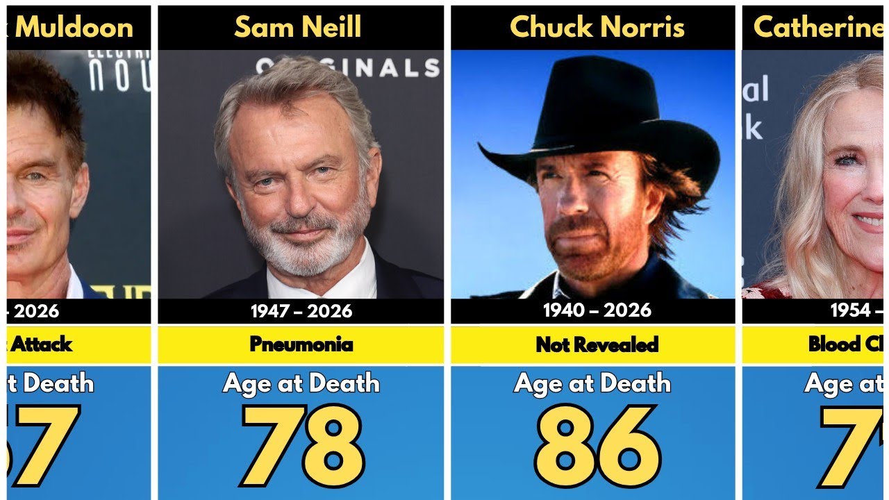 30+ Hollywood Actors Who Died in 2026 | Stars We Lost This Year