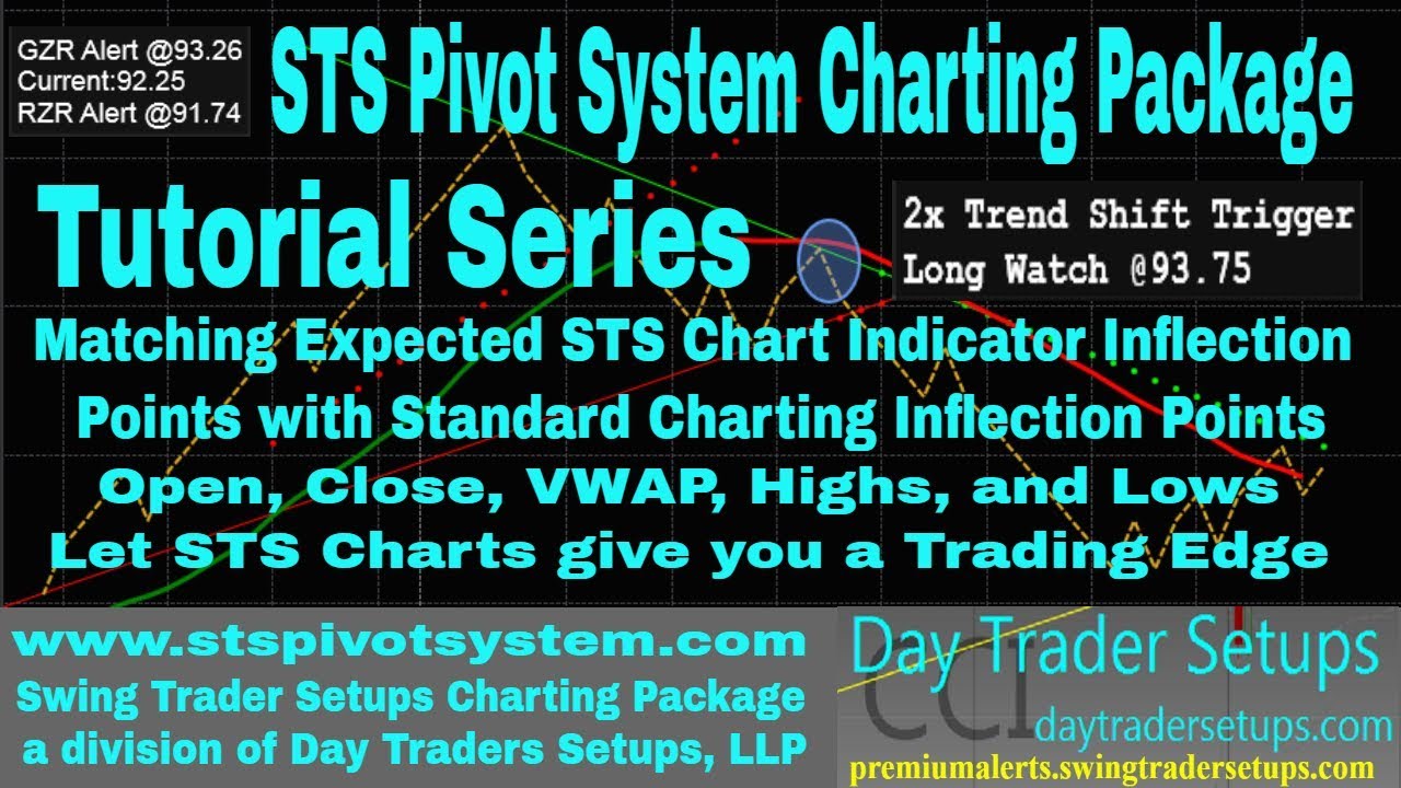 Matching and Trading Inflection Points STS Pivot System Charting Package