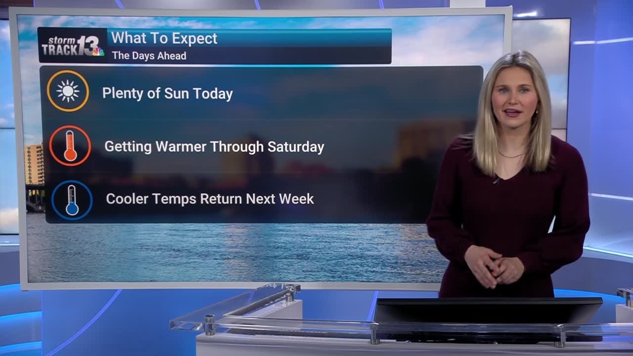 Spring Warmth Arrives
