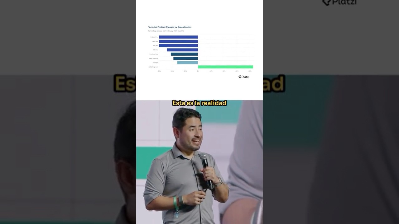 La realidad de c&oacute;mo cambi&oacute; la industria tech