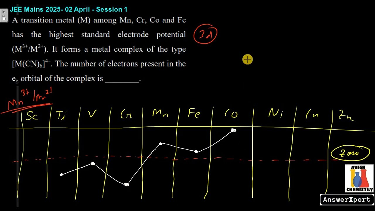 A transition metal (M) among Mn, Cr, Co, and Fe has the highest standard electrode potential (M&sup3;⁺/M&sup2;