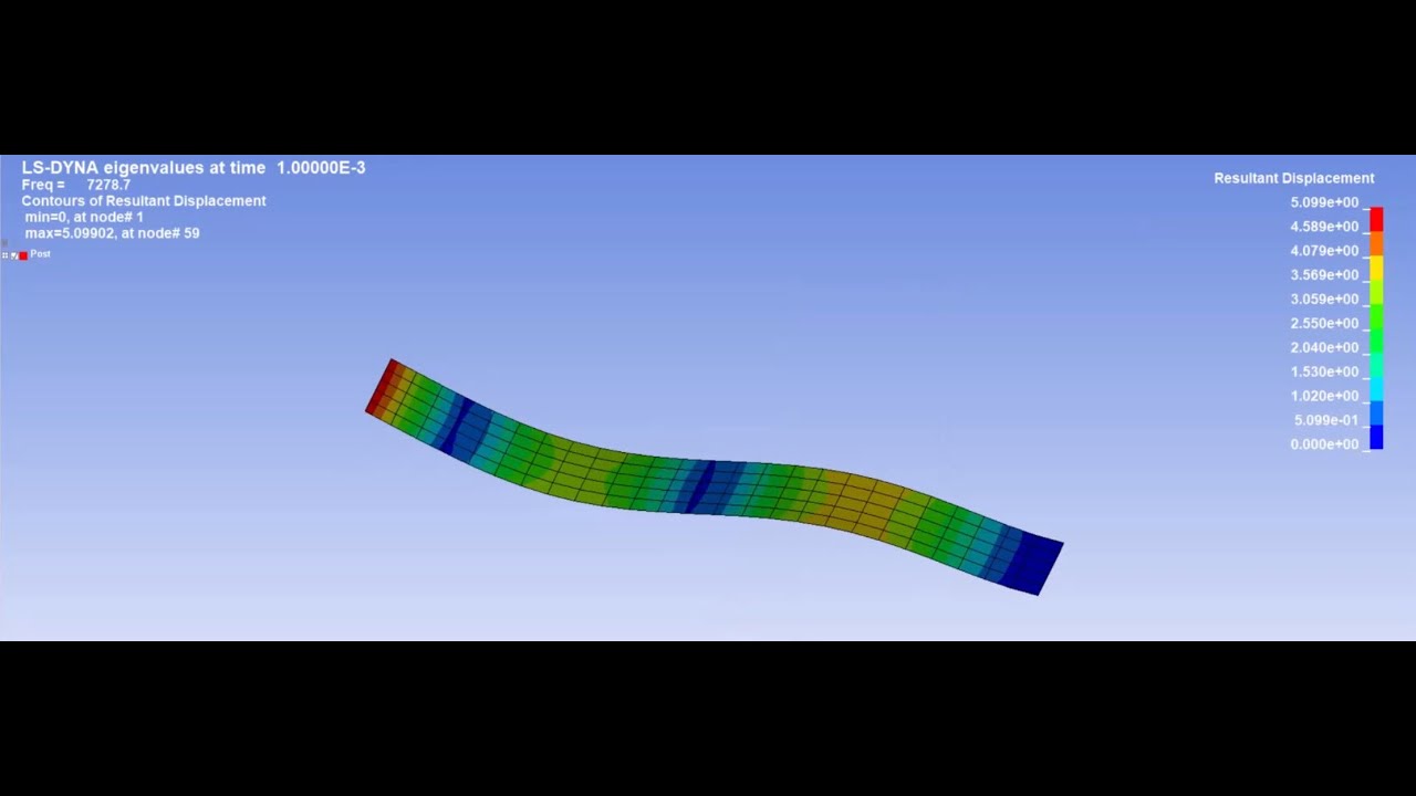 LSDYNA Implicit: Modal Analysis