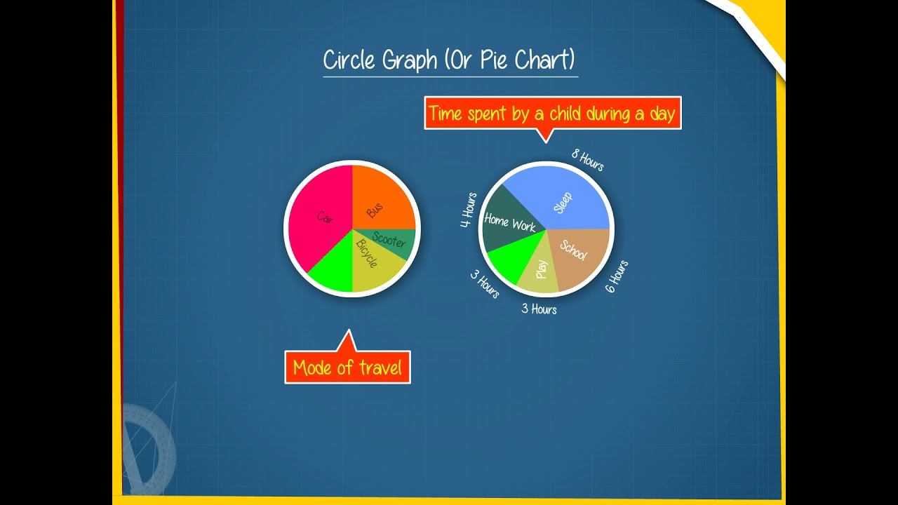 Circle graph (or pie chart) U-5 class.8
