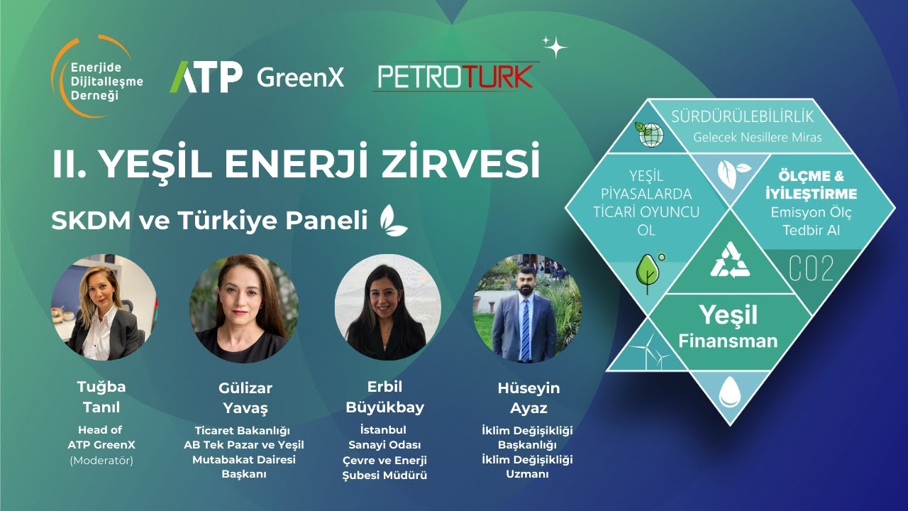 II. Yeşil Enerji Zirvesi - Sınırda Karbon Düzenleme Mekanizması ve Türkiye