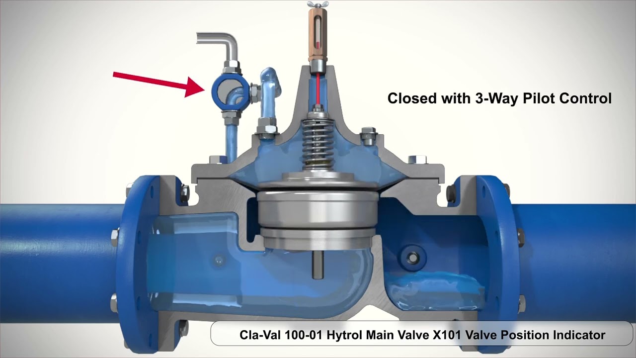 Valve position Indicator working, 3 way pilot control function