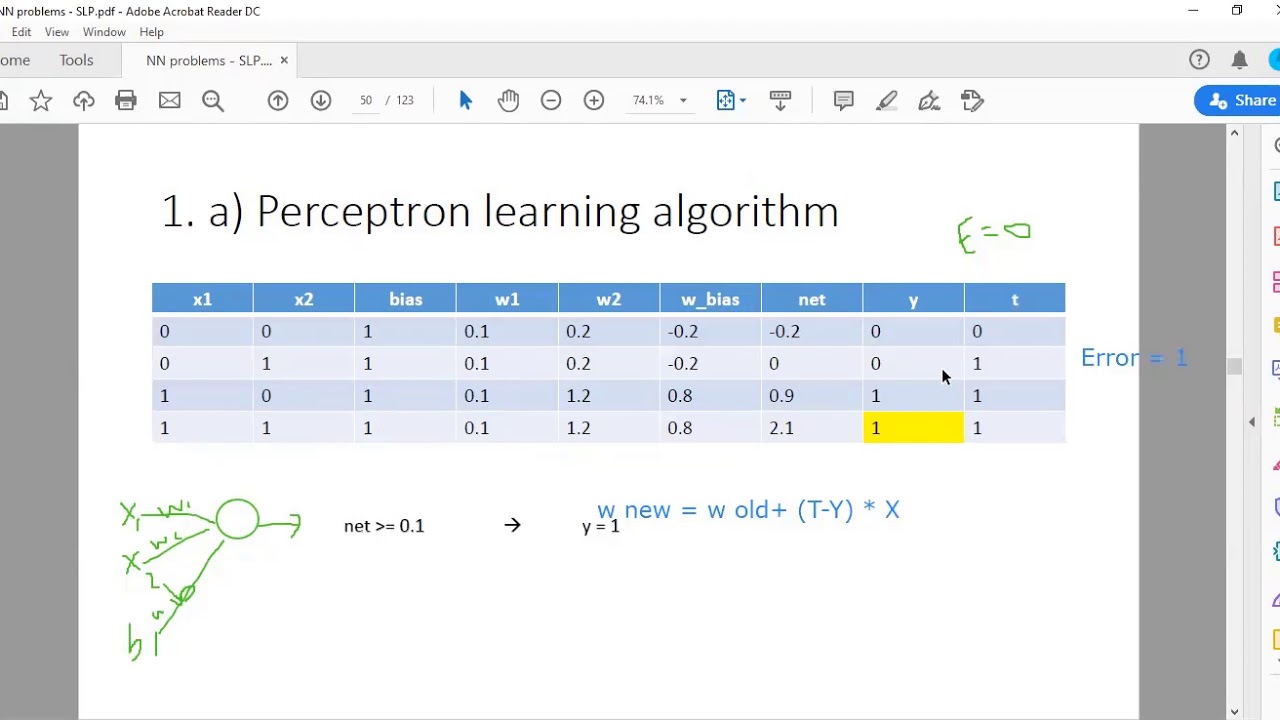 Single Layer Perceptron with example - مسائل على الشبكات العصبية برسبترون