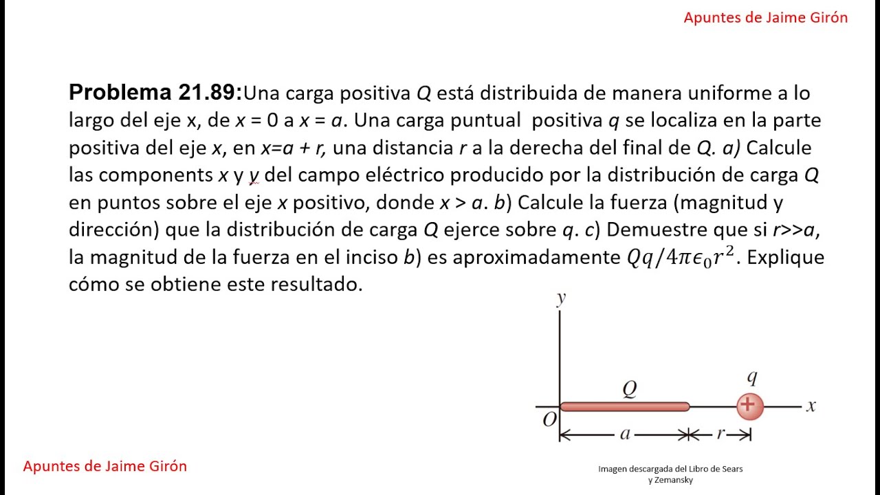 Problema 21.89 Sears y Zemansky Vol. 2 Ed. 13