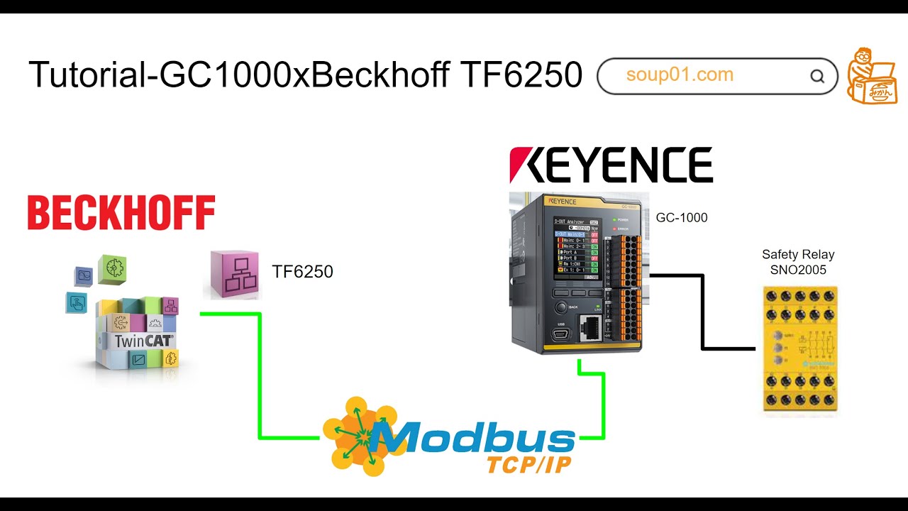 Beckhoff.Modbus TCP/IP connection with Keyence GC1000  Tutorial