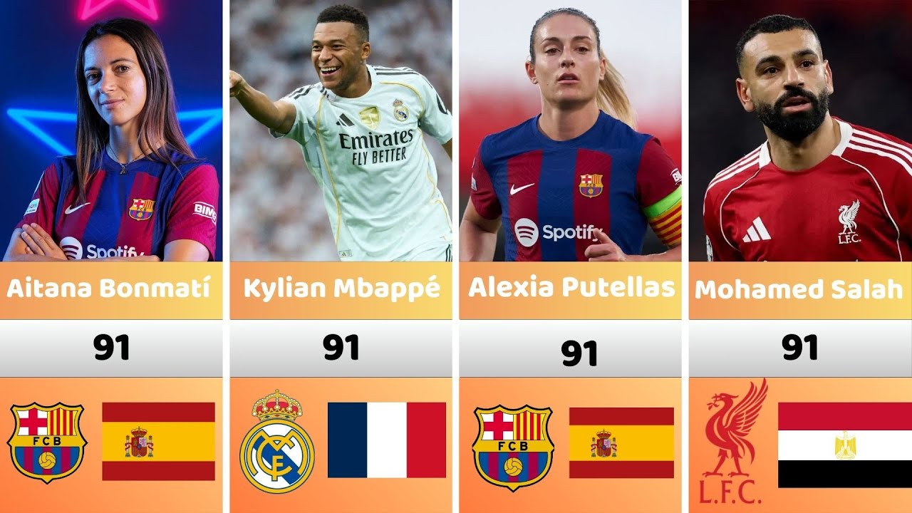 FC 26 TOP 50 Highest Rated Players ⭐ OFFICIAL RATINGS  Messi, Mbappé, Haaland