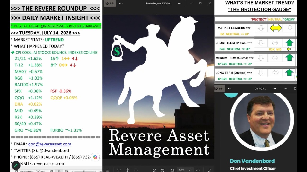 COOL CPI REPORT, AI STOCKS BOUNCE; INDEXES COILING FOR A MOVE...BUT WHICH WAY?