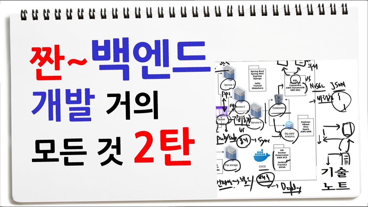 심호흡 3번 하고 보셔요. 바로 시작합니다. 백엔드 개발 관련 거의 모든 것