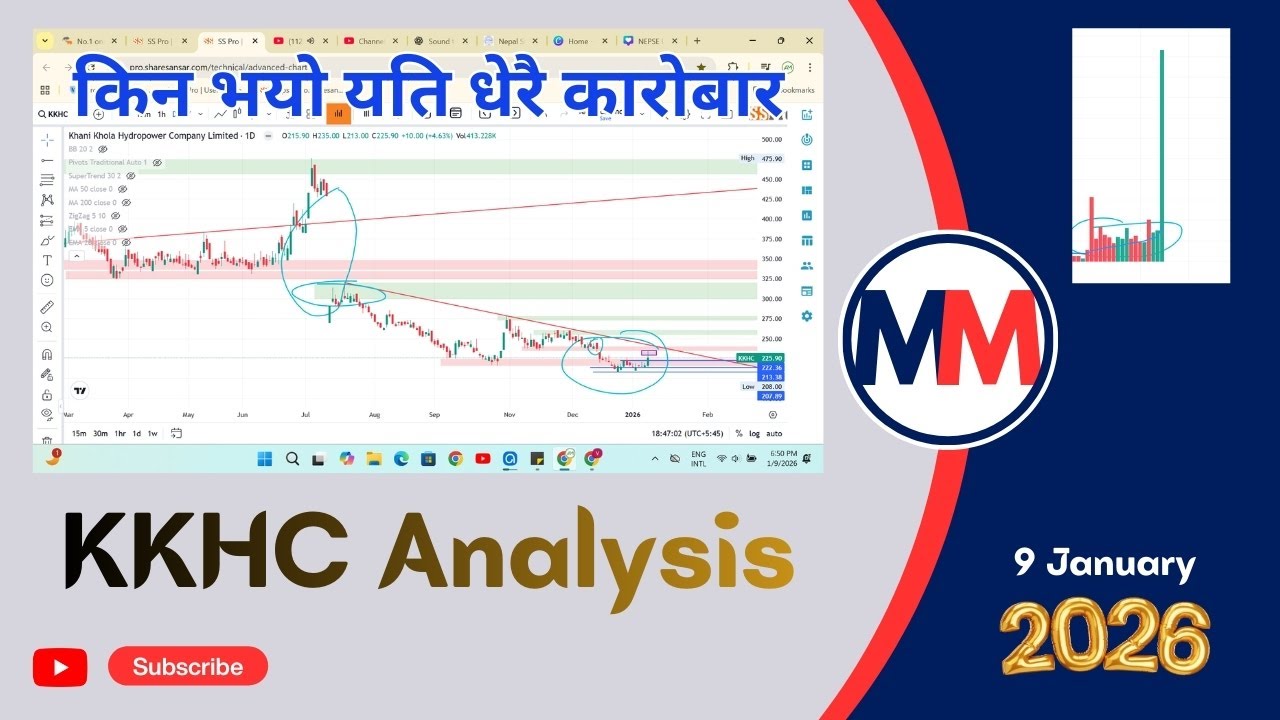 KKHC Analysis | #hydropower | #nepsechartanalysis | #trading | #stockmarket | #nepal | #newvideo |||