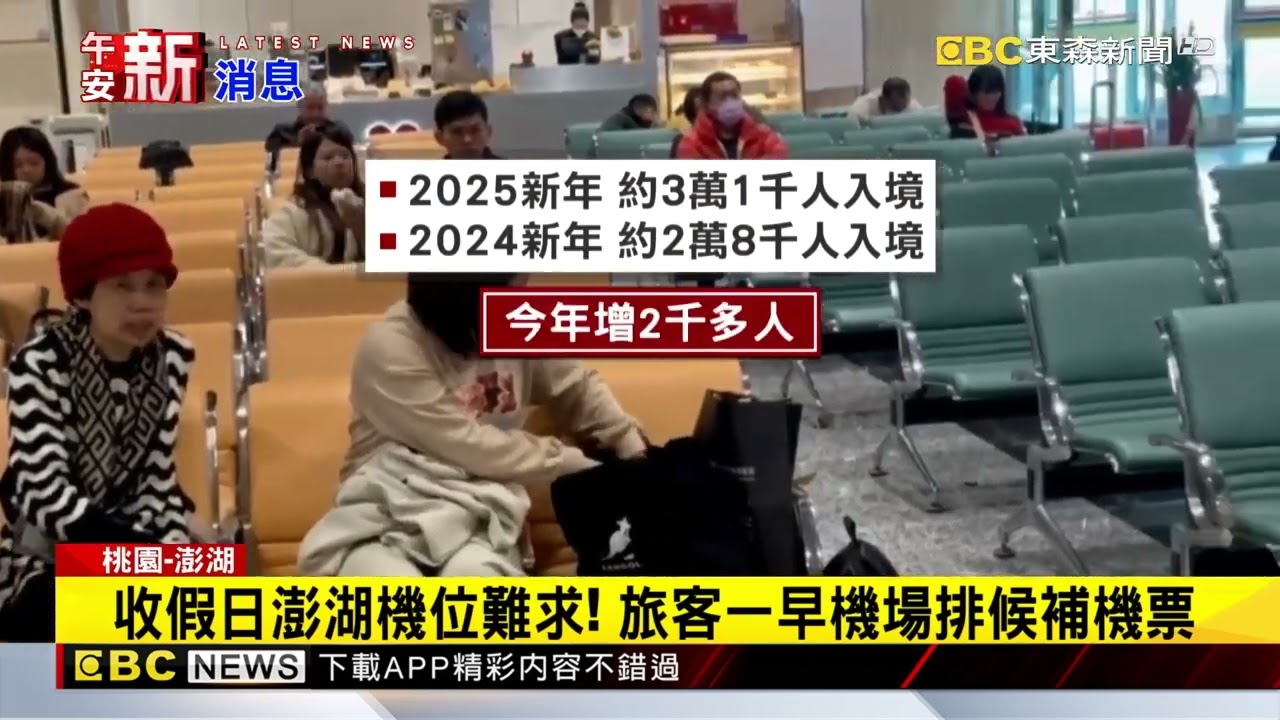 該收心了！ 桃機湧返台潮 2/2估「7.8萬」入境@newsebc