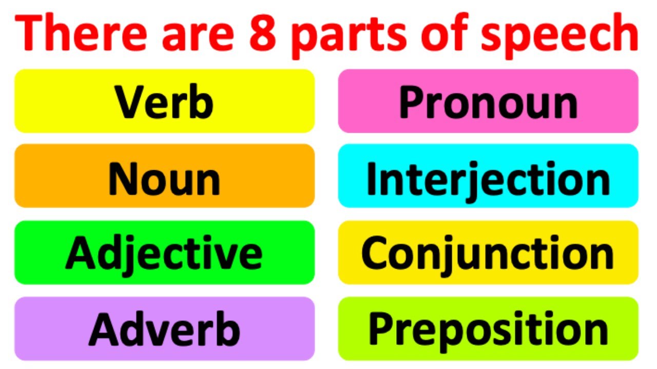 PARTS OF SPEECH 📚 | English Grammar | Learn with examples