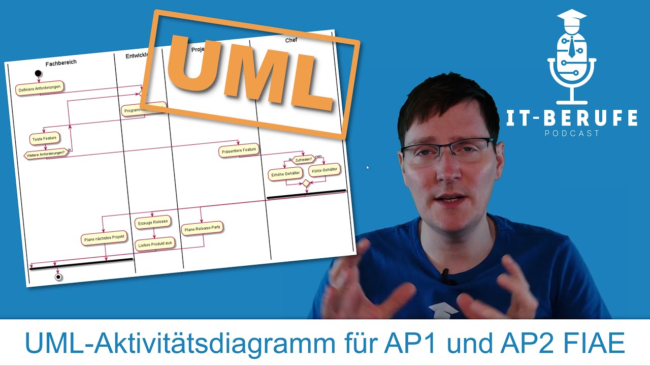 UML-Aktivitätsdiagramm für AP1 der IT-Berufe und AP2 Fachinformatiker:innen Anwendungsentwicklung