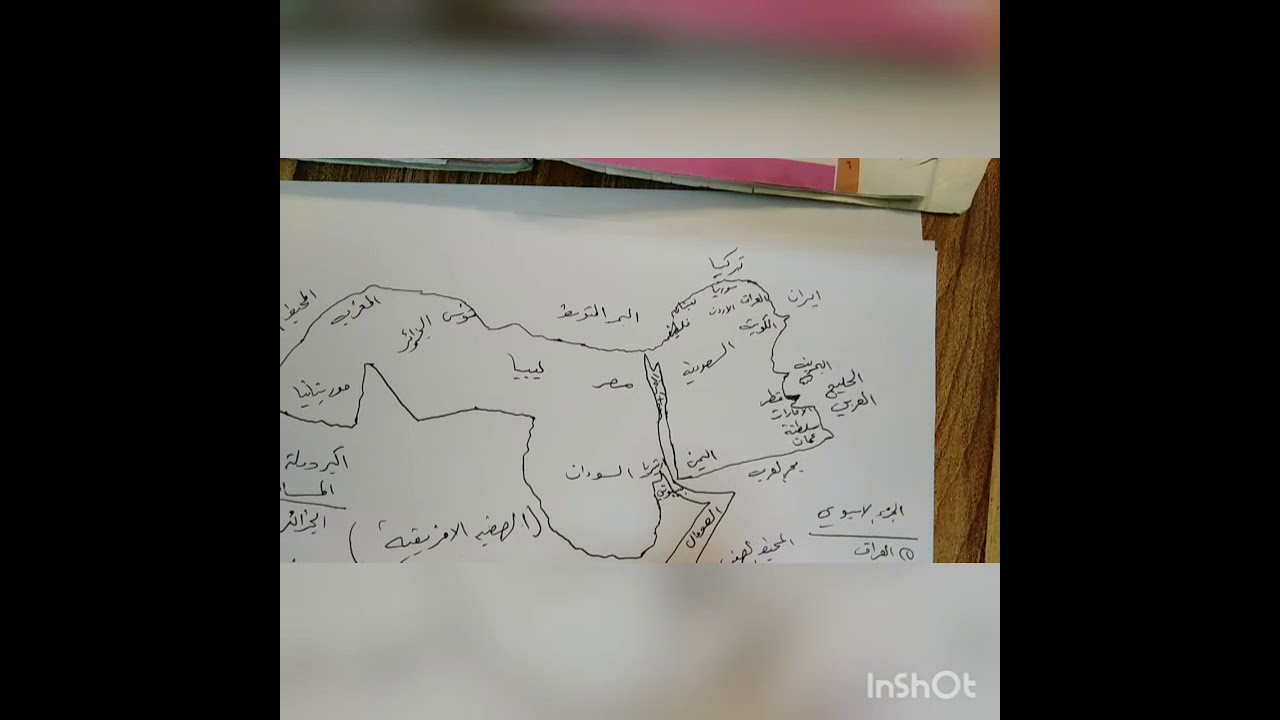 ملخص الكورس الأول