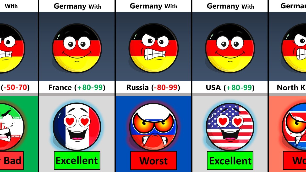Relations Between Germany and Other World Countries