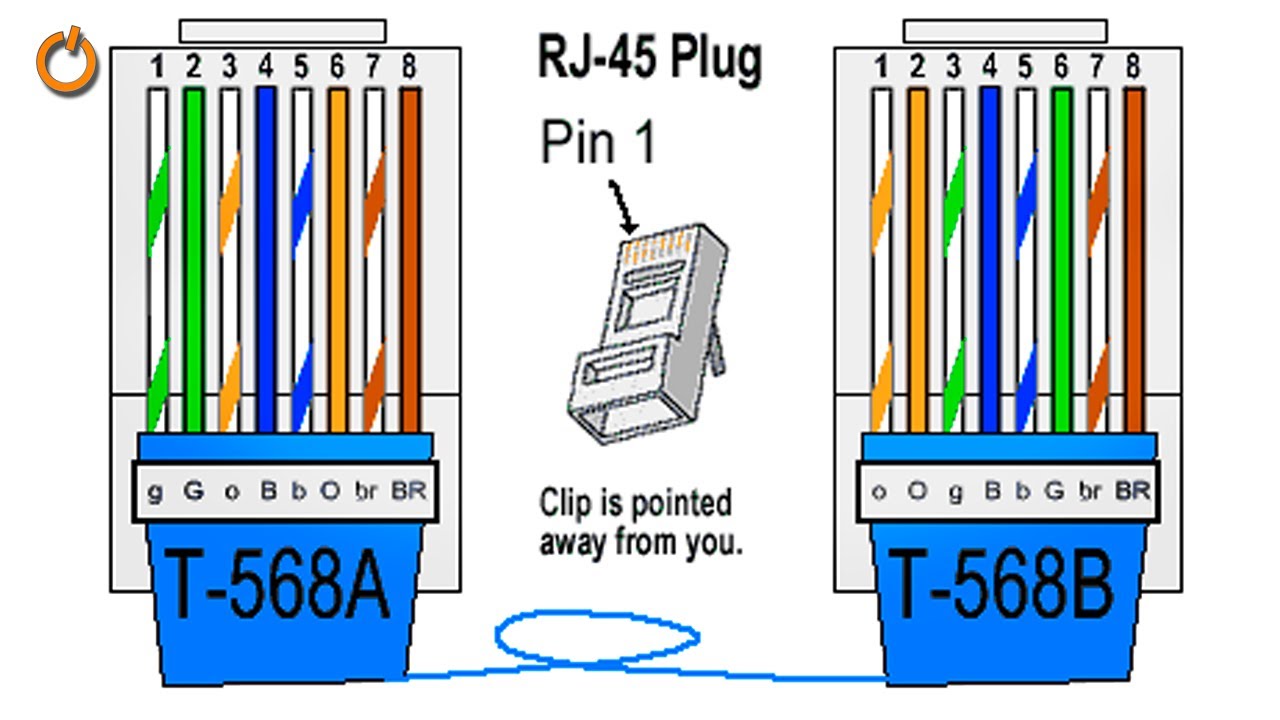 ¿Qué son la NORMA 568A y 568B en CABLEADO ESTRUCTURADO? 2022