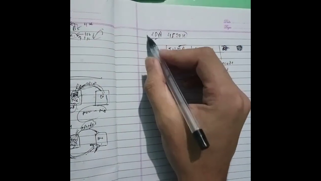 the TIMING DIAGRAM. ...LDA (explained)
