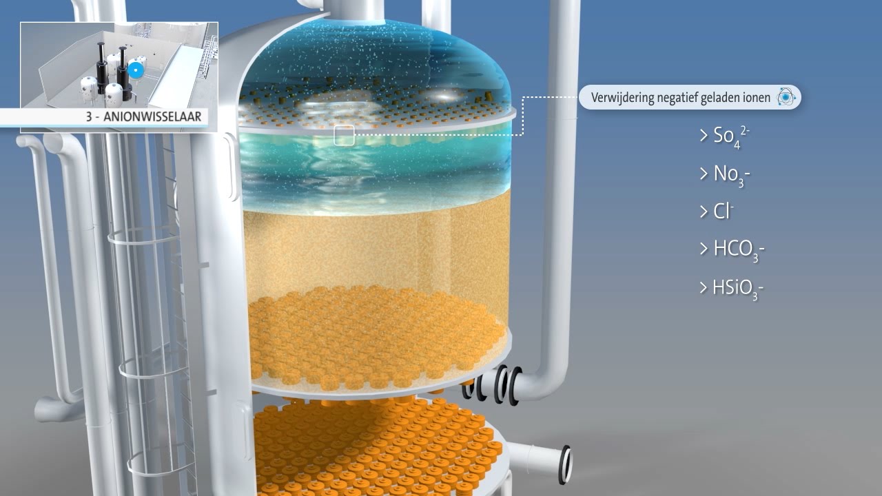 Introduction Deminwater plant Evides Industriewater - BASF Antwerp