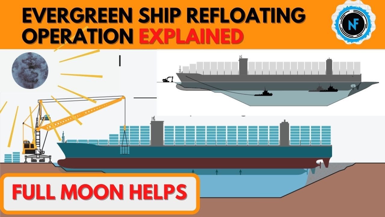 Refloat Operation Explained of ship in Suez Canal  - EVERGREEN/EVERGIVEN| English | Finlyn Media |NF