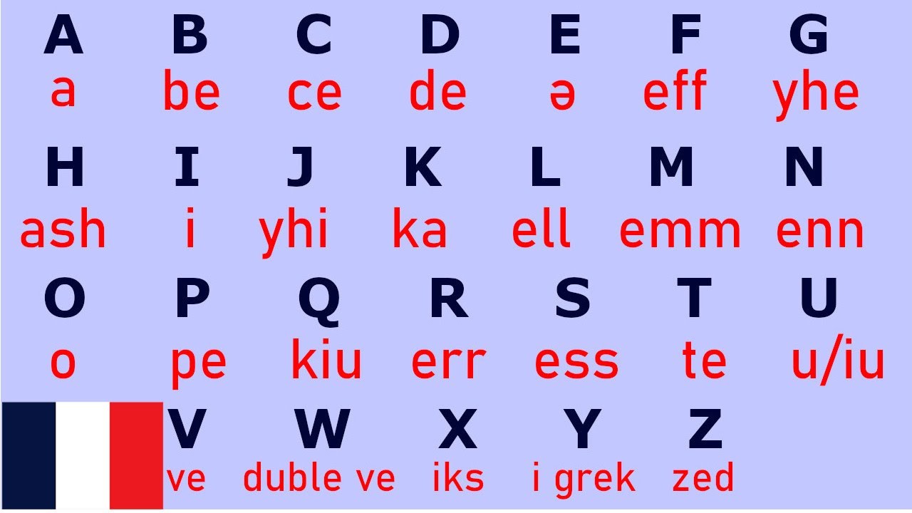El abecedario en francés || L'alphabet.
