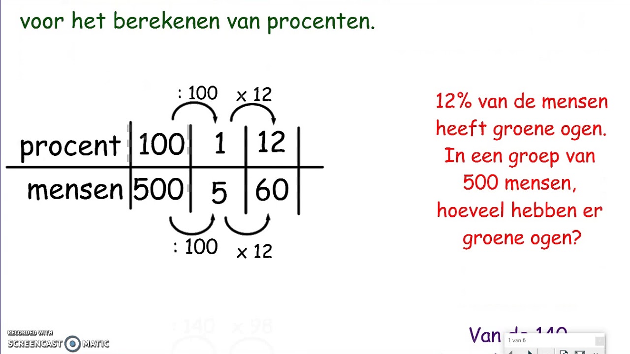 Berekenen van procenten met een verhoudingstabel